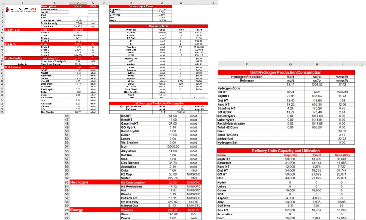 Refinery Detailed Report